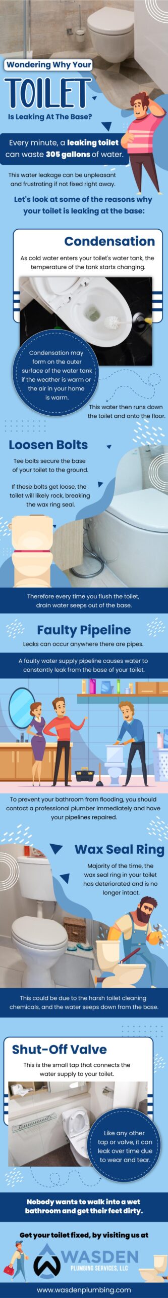 Wondering Why Your Toilet Is Leaking At The Base?