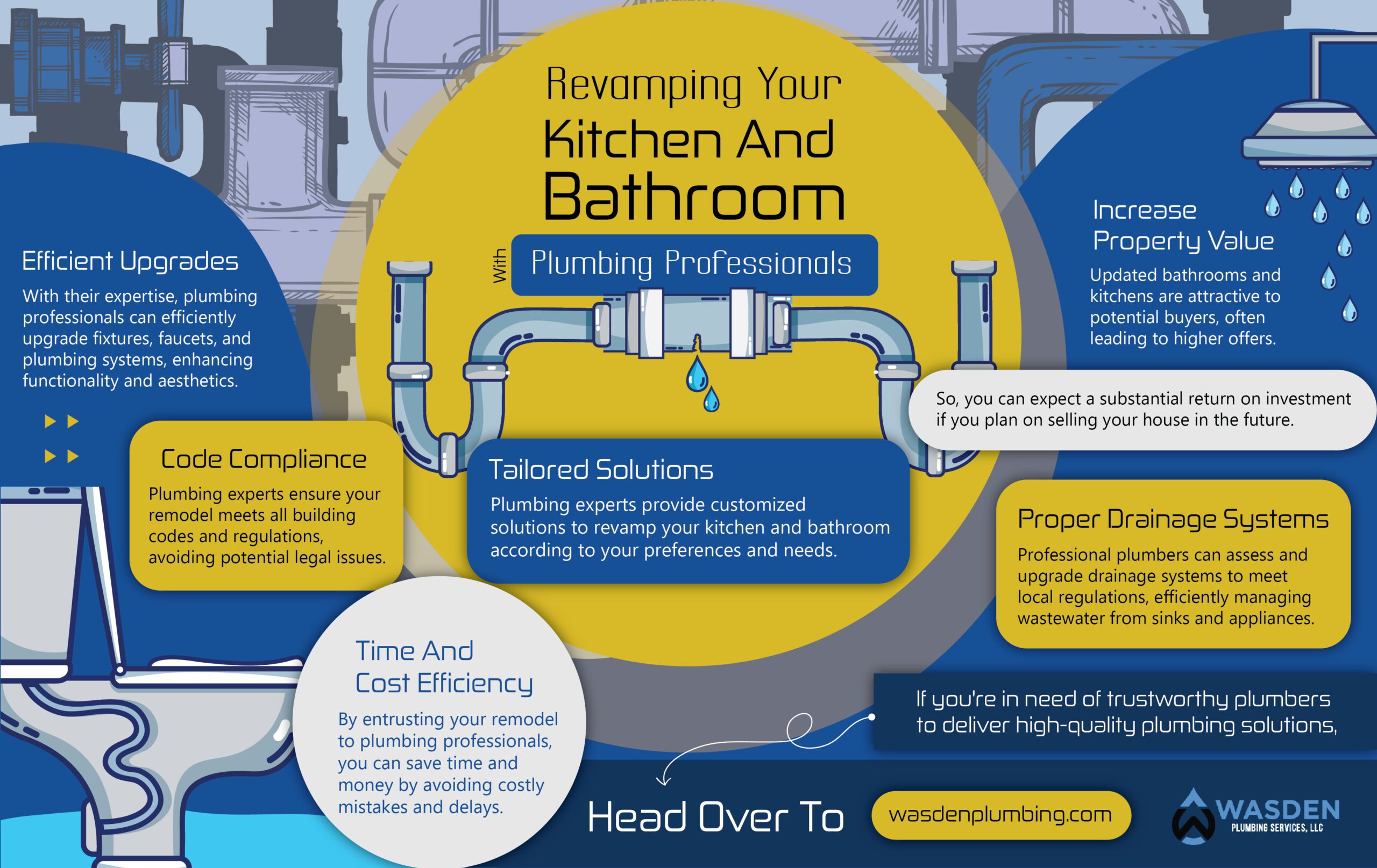 Revamping Your Kitchen and Bathroom With Plumbing Professionals